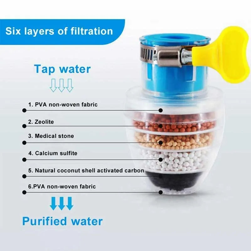 6 Layer Water Purifier Filter Faucet With Clip